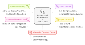 What Companies are in the Transportation Field