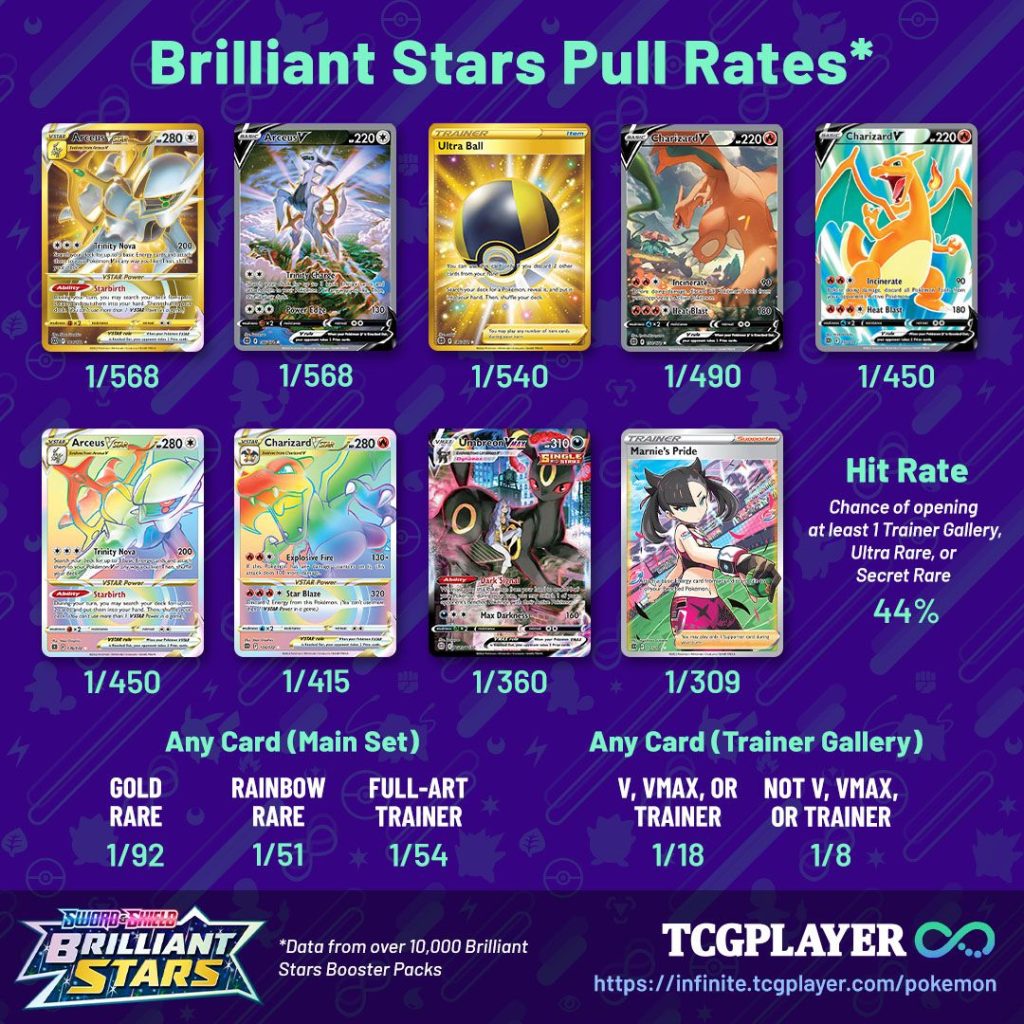 Most Expensive Cards In Brilliant Stars