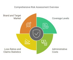 Most Expensive Insurance Companies (And How to Lower Your Costs)