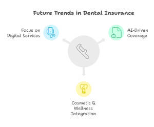 The Most Expensive Dental Insurance Plans—and Are They Worth It