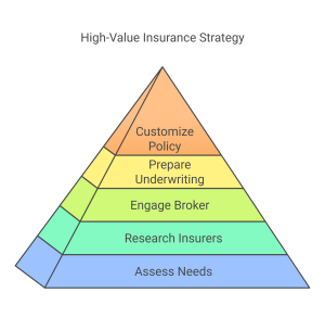 The Most Expensive Life Insurance Policies 