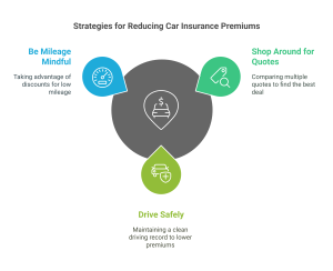 Top 10 Most Expensive Car Brands to Insure in 2024