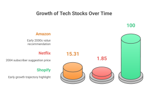 Motley Fool Stock Advisor